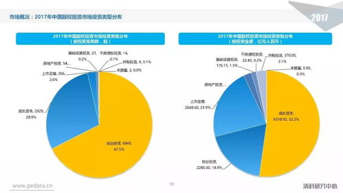 2017年中國股權(quán)投資市場回顧與展望 挑戰(zhàn)與機(jī)遇并存的時(shí)代