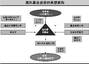值得借鑒的海外信托資金監(jiān)管模式
