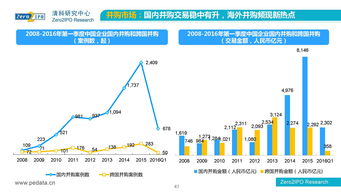 2016年第一季度中國(guó)股權(quán)投資市場(chǎng)回顧與管理分析