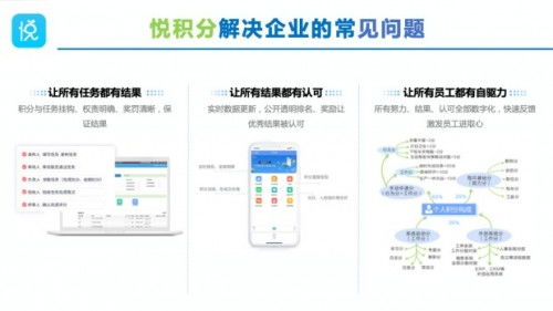 優(yōu)化企業(yè)管理流程，悅積分推出“三個一”管理新體系