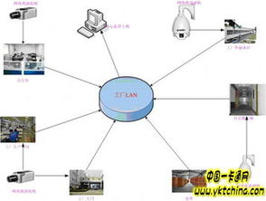 企業(yè)工廠監(jiān)控管理系統(tǒng) 實現(xiàn)高效安全管理與運營洞察的解決方案